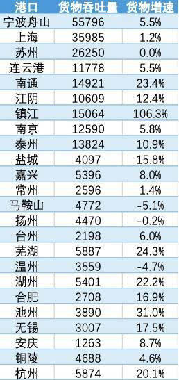 宁波舟山港gdp不计入宁波_宁波舟山港