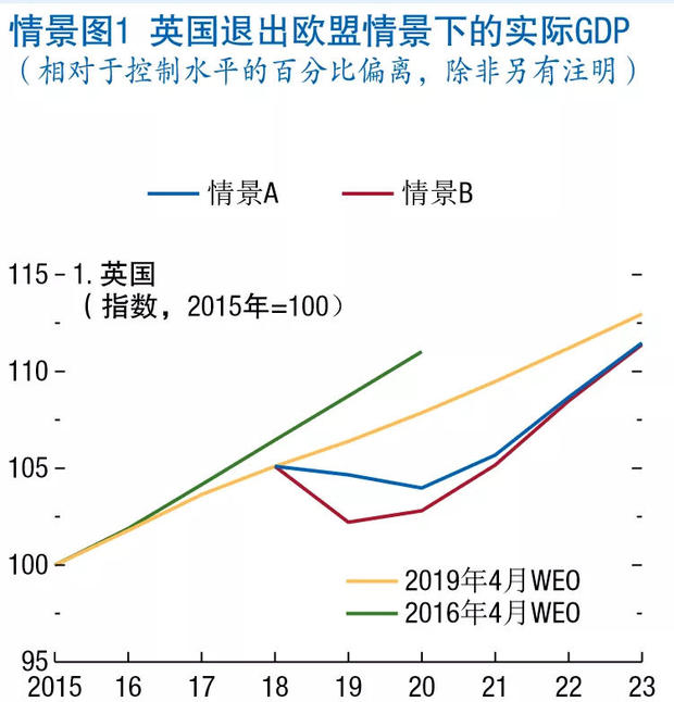 英国gdp2021_英国近30年的gdp变化(3)