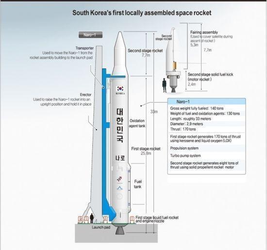 投资300亿的火箭零部件被当废铁卖掉,突然发现里面有核心零件.