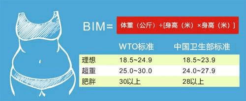 男性身高170正常标准体重应该是多少一张图表告诉你