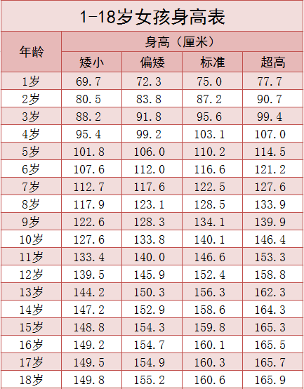 选专业还有身高限制118岁身高标准公布你达标了吗