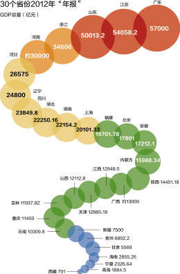 广东经济总量占全国多少_广东gdp占全国比例图(2)