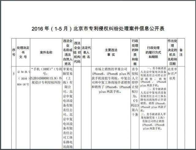 北京地区禁售 iPhone 6新闻背后的真相 - 302
