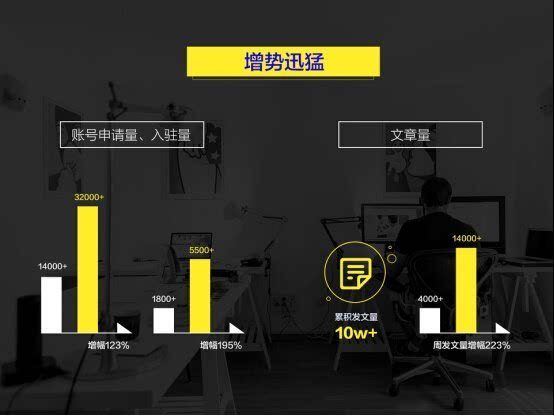 阿里大文娱发挥IP矩阵效应 UC订阅号成绩亮眼