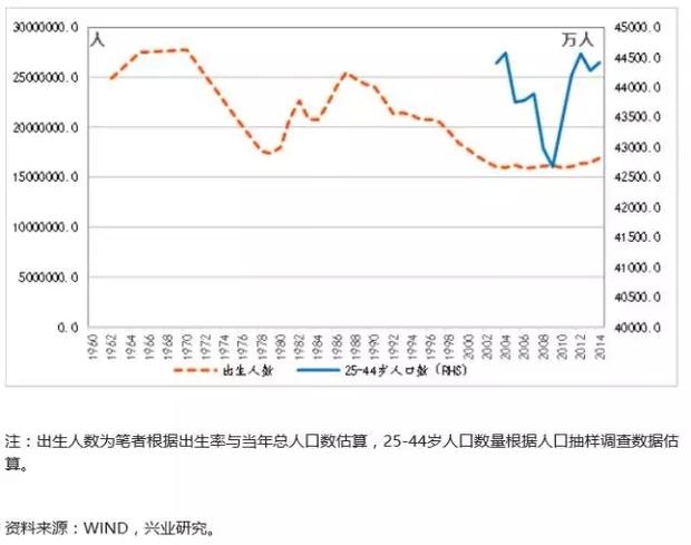 上海人口出生数量_...0-2016,上海出生人口增长非常显著-上海各区户口教育价值(3)