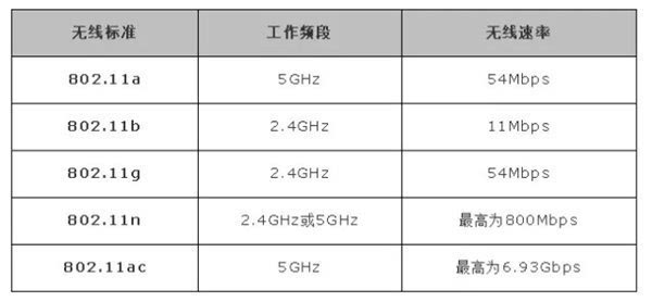 5GHz双频路由科普:不一定比2.4GHz路由器速度