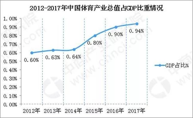 旅游人口分析_中国主题乐园及景区大数据报告