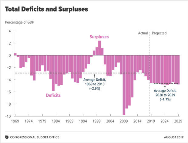 2029年宁乡gdp_我国预计在2029年GDP上赶超美国,但是人均GDP却与美国相差60年