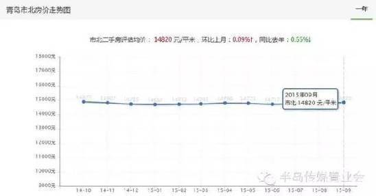 青岛人口总数_青岛人口密度热力图(2)