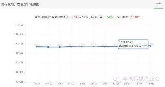 黄岛区人口数量_黄岛区的人口民族(2)