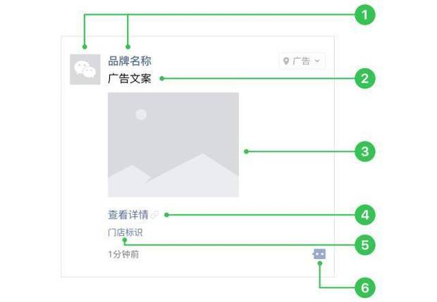朋友圈广告推广产品形态的介绍