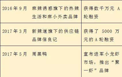 潜江油焖大虾_2017年潜江gdp(3)