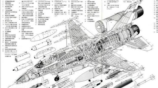 F-16з ɹ-10F-16İͻ˹̹վԱҲʾսĻܻһ£ǲҪ˼-10F-16˼ʮ꣬ڶǺصһü-10F-16ĲȽϴΪȼԲõº̲F-16ڹF-16Ǳͻش͸ͬʱԿԹ2ö500ըԼ4öͬͺŵ“տյ””񶷵”Ǽ-10
