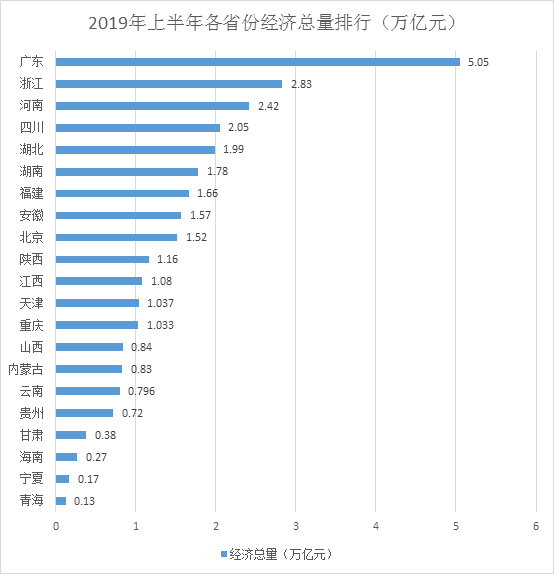 苹果的经济总量_经济总量世界第二图片(2)