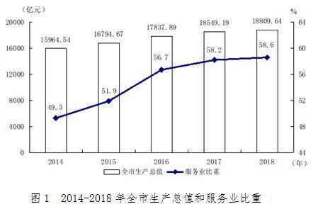 苏州和天津gdp哪个高_苏州穷乡成为全国第一镇 人均GDP超上海 靠的是什么(2)