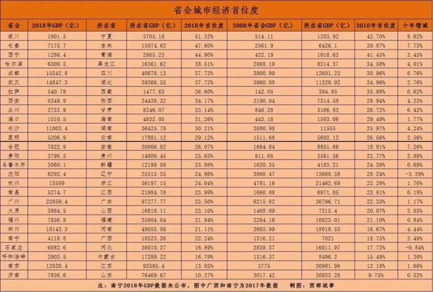 人口流出省会_中国省会地图