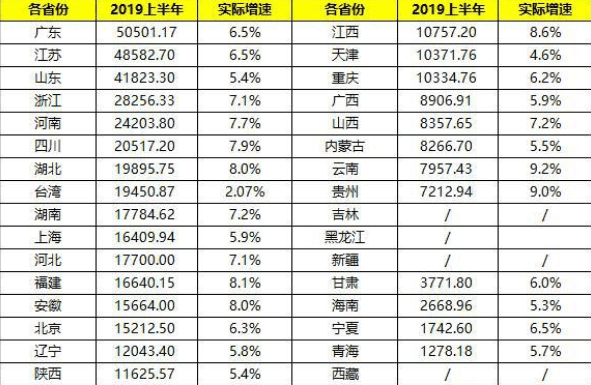 gdp在哪找_在哪里可以找到非洲各个国家的城市的GDP和人均GDP(2)