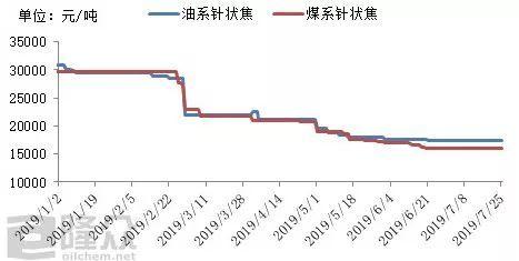 金州区2019上半年GDP_大连市金州区地图(3)