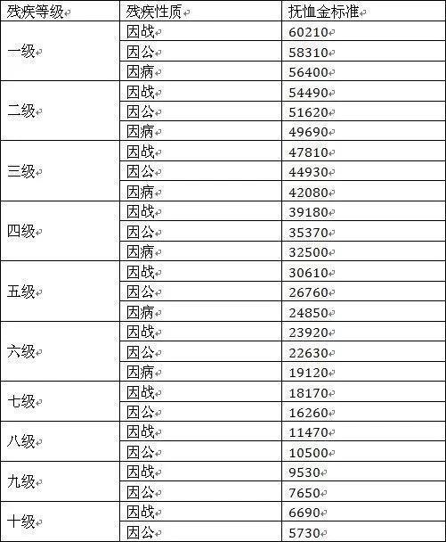 人口国家标准(3)