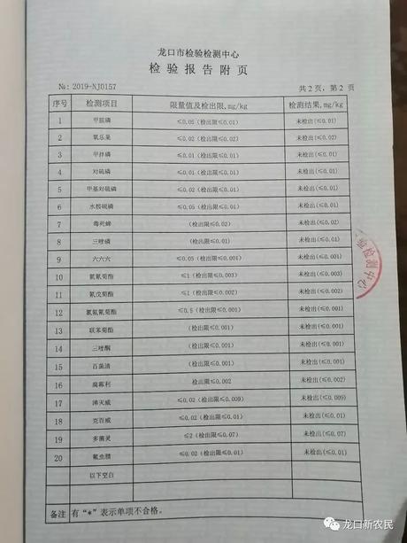 益康苑水晶冰桃检测报告