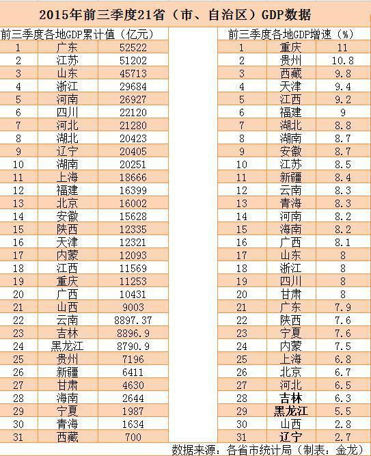 gdp做假_从多地自曝GDP造假谈起(2)