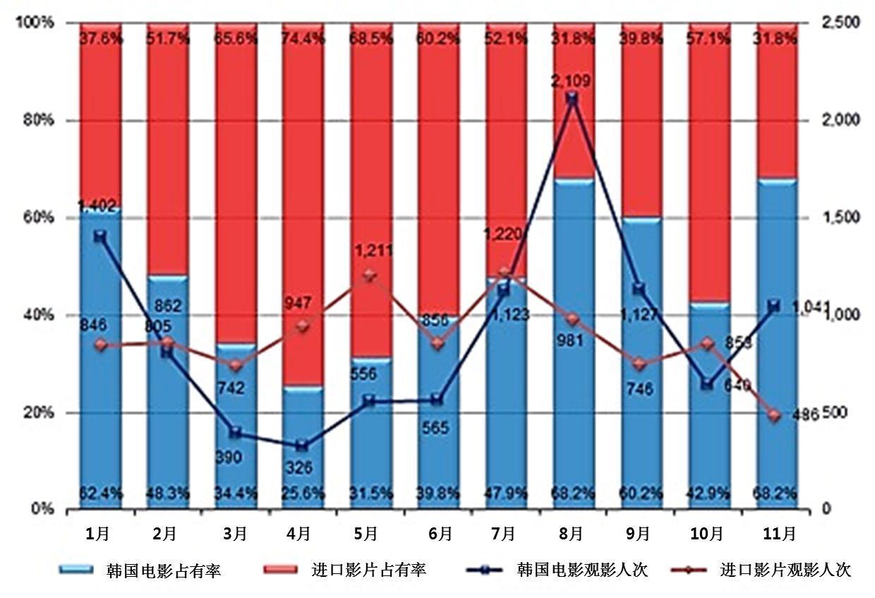 韩国人口数几亿_韩国人口(2)