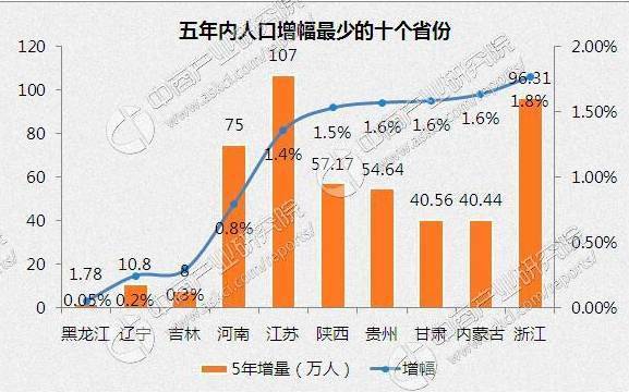 人口外流_河南省常住人口为94023567人