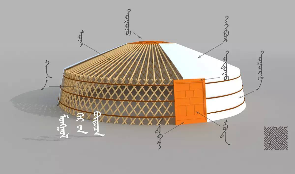 蒙古包建筑从材料到结构以及形状,不同于中国古代江南的园林建筑和