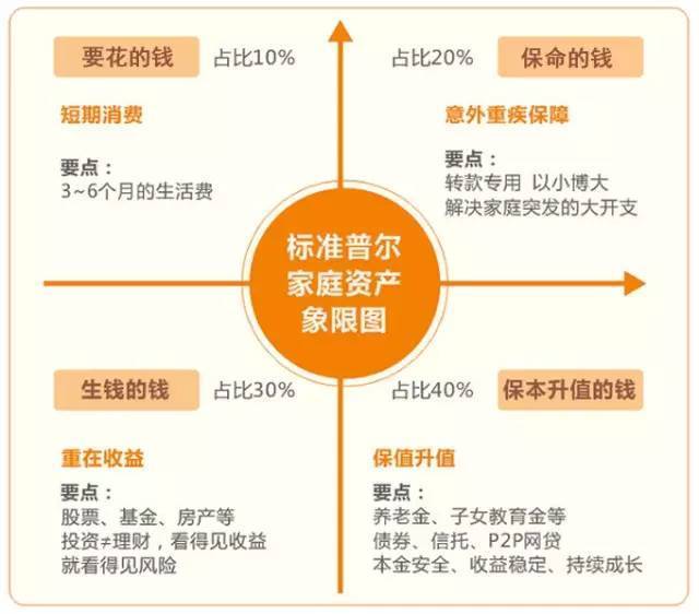 我国中产阶级数量或超2亿 财富分配结构致命