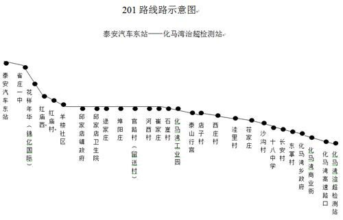 泰安第一条新能源公交线路 201路公交车恢复通车