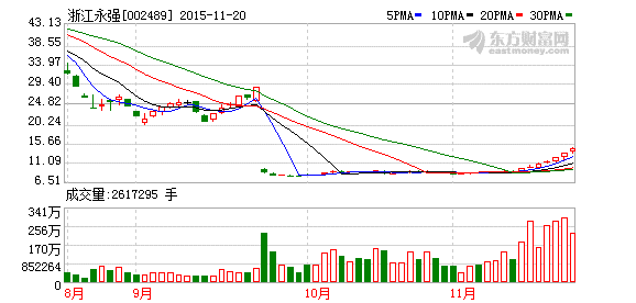 永强 人口_乡村爱情永强照片(2)