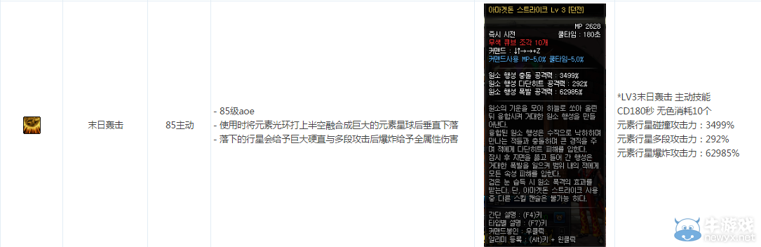 《DNF》男法师元素爆破二觉技能介绍
