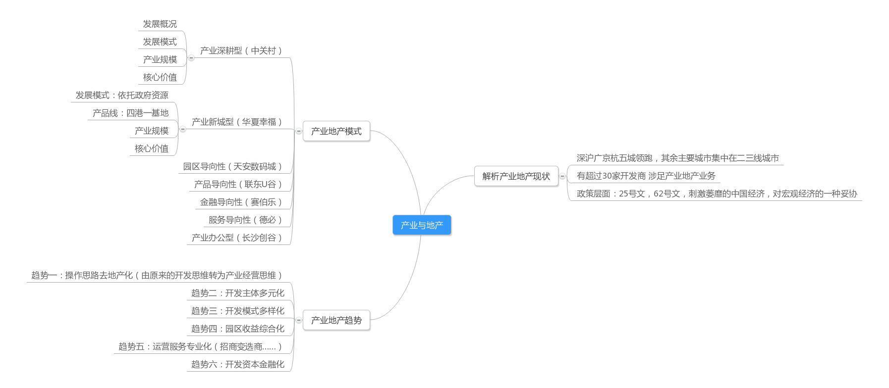 十大课题成果十张思维导图