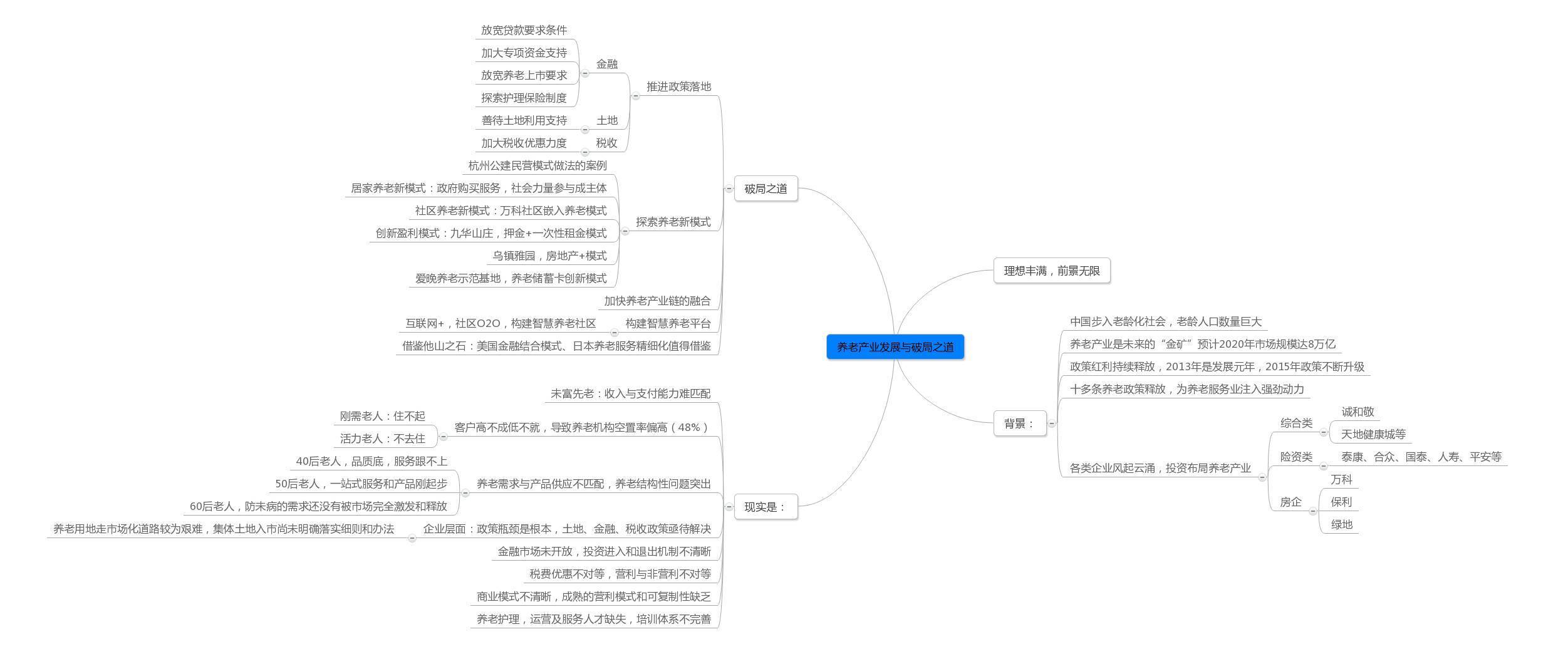 成果九:养老与商业模式天地控股有限公司总裁 张华纲今天的商业地产