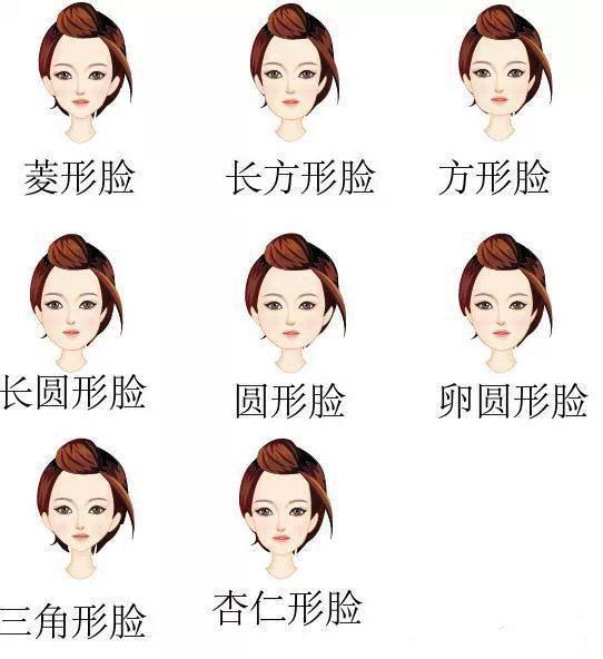 选择有助于修饰脸型的发型