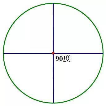 4八分之一的圆是45度:4 5=9