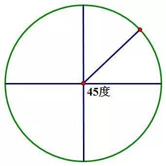 5十六分之一的圆是22.5度:2 2 5=9