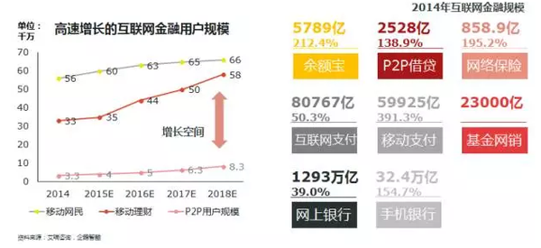 互联网金融2.0 这是最好的时代