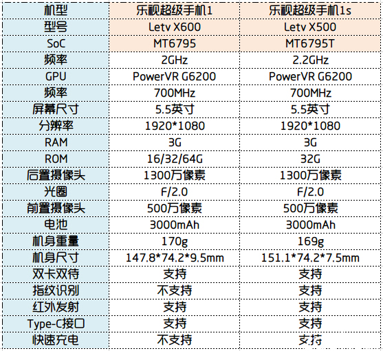 实在升级 全新标杆 乐视超级手机1s深度评测