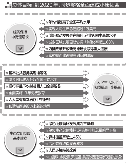 十三五 gdp_外媒 多数经济学家预计十三五GDP目标降至6.5(2)