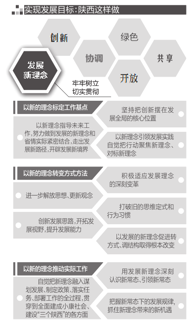 陕西关中人均gdp_陕西房价非常离谱的一个县,泡沫已难持续(3)