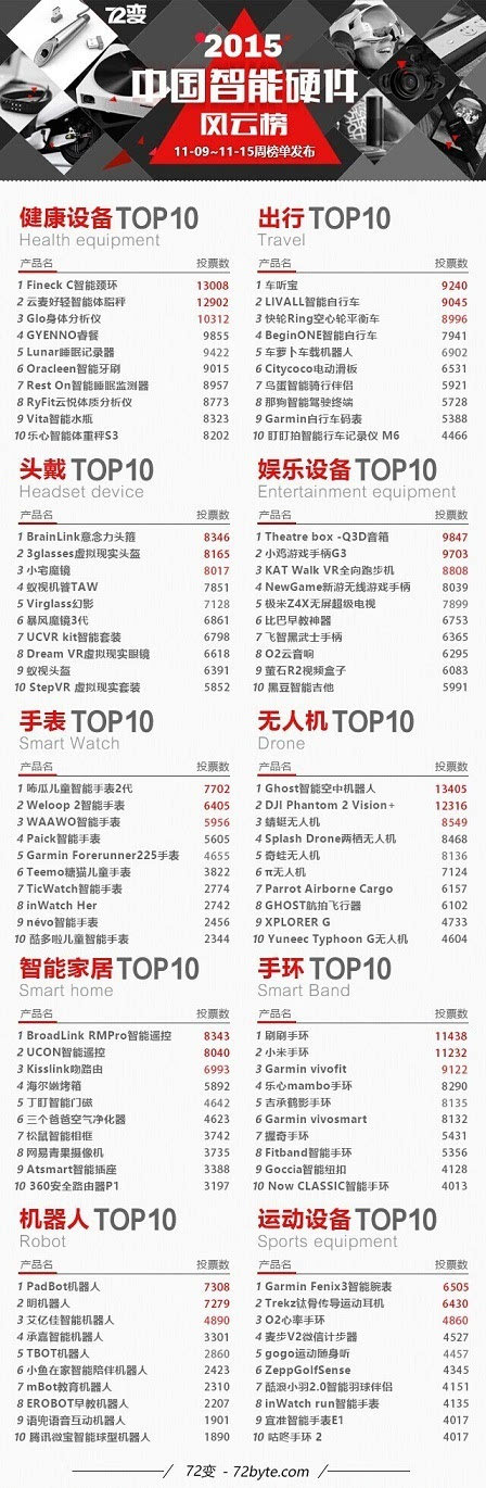 智能硬件排行_2020年4月智能硬件类创业公司传播影响力TOP20:较3月相比,公司...