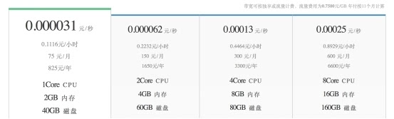 云硬盘快照的牛牛牌大小计算方法是什么？  第1张