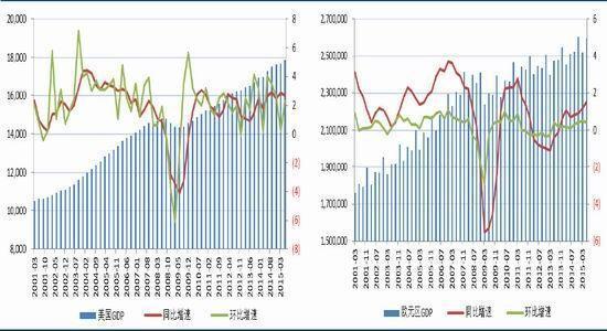 中国从制造业的GDP_中国制造业占gdp比重