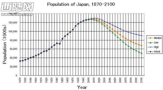 中国人口问题解决_引入移民可以解决中国人口问题吗(2)