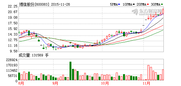 际出资1万元 石志敏借力超级杠杆控股博信股