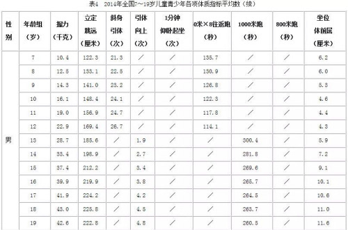 老年人口指数定义_中国老年人口统计图表(2)