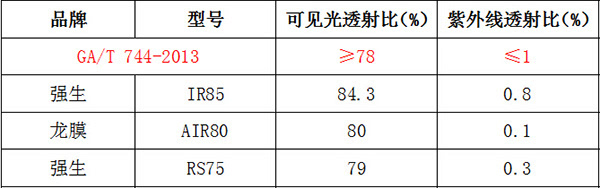 汽车玻璃膜品牌排行_汽车隔热膜十大品牌—巧手邦
