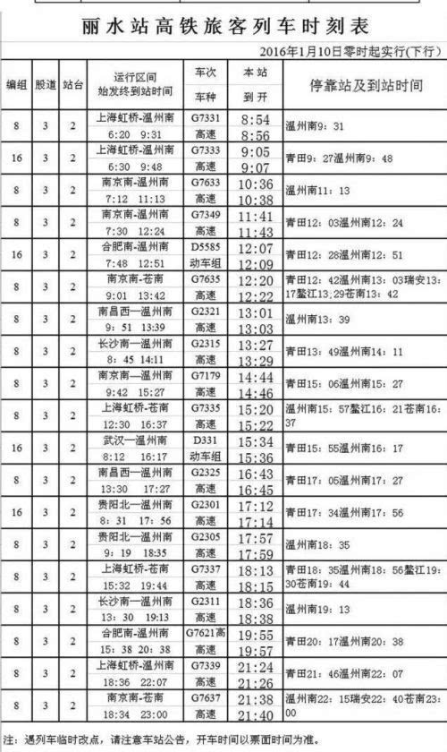 相关单位公布新金温铁路时刻表 温州到杭州最