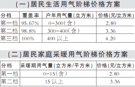 一户多人口_【视频】上海\